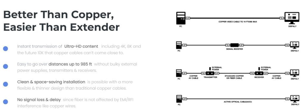 ventajas de elegir cable hdmi de fibra optica