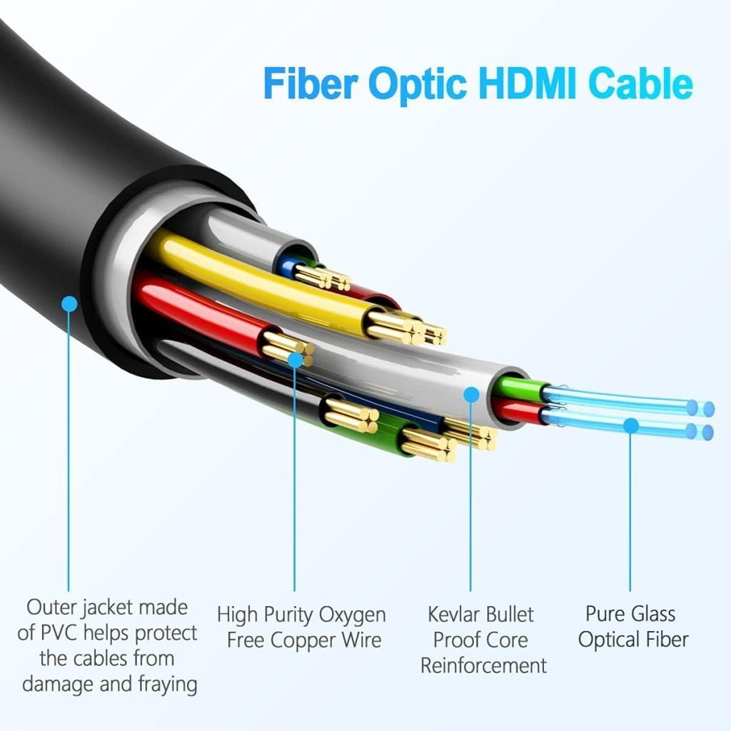 Fuente de fábrica 8K HDMI 2.1 AOC Estructura de cable de fibra híbrida