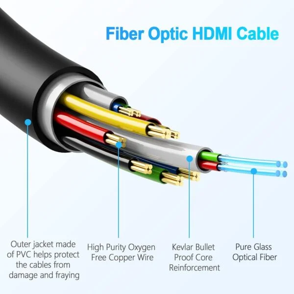 AOC Active Optical Cable HDMI™ 2.1 8K 48Gbps ARC HDMI™ A/A M/M 30m - HDMI  Cables - Multimedia Cables - Cables and Sockets