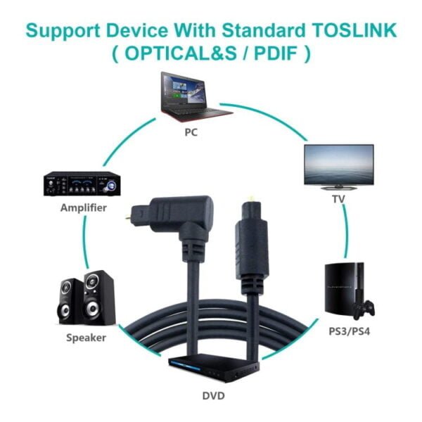 right-angled spdif digital optical toslink audio cable