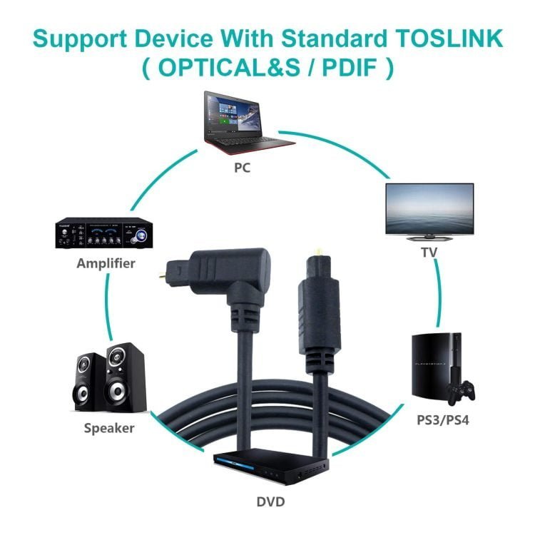 Digital Toslink Optical Audio Cableright Angledgold Plated Connectorblack Pvc Aoc Fiberlink 8595