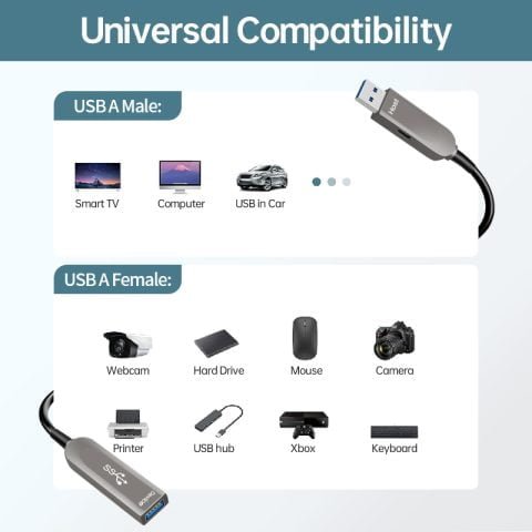 10Gbps USB3.2 Fiber Optic Extension Cable-AM-AF-AOCFiberlink