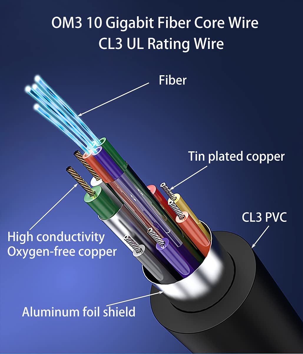 detachable 8k fiber optic hdmi cable structure