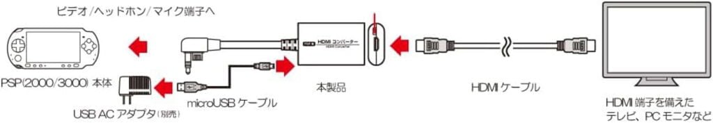 Dreamcast PSP 3000 HDMI Converter