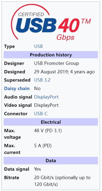 what is usb4.0 ?