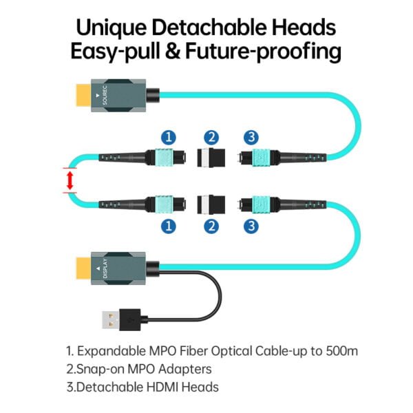 Detachable 8K HDMI 2.1 to MPO Fiber Terminal Ends