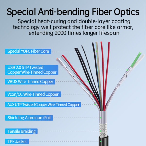 AOCFiberlink USB3.2 Type-C 8K Fiber Active Optical Cable