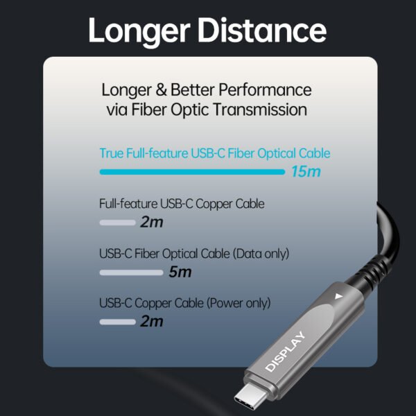 AOCFiberlink USB3.2 Type-C Full Features 8K Video Active Optical Cable