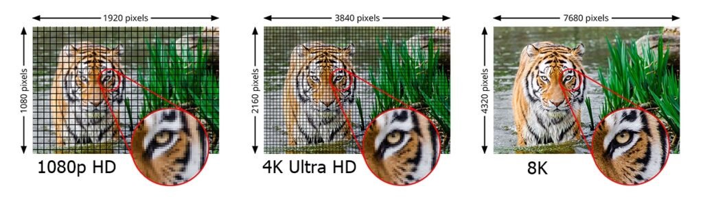 1080vs4Kvs8K HDMI