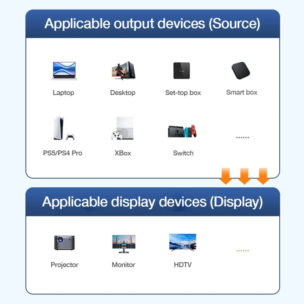 Armored 8K Optical HDMI AOC Cable Multiple Output and Display Device Compatibility