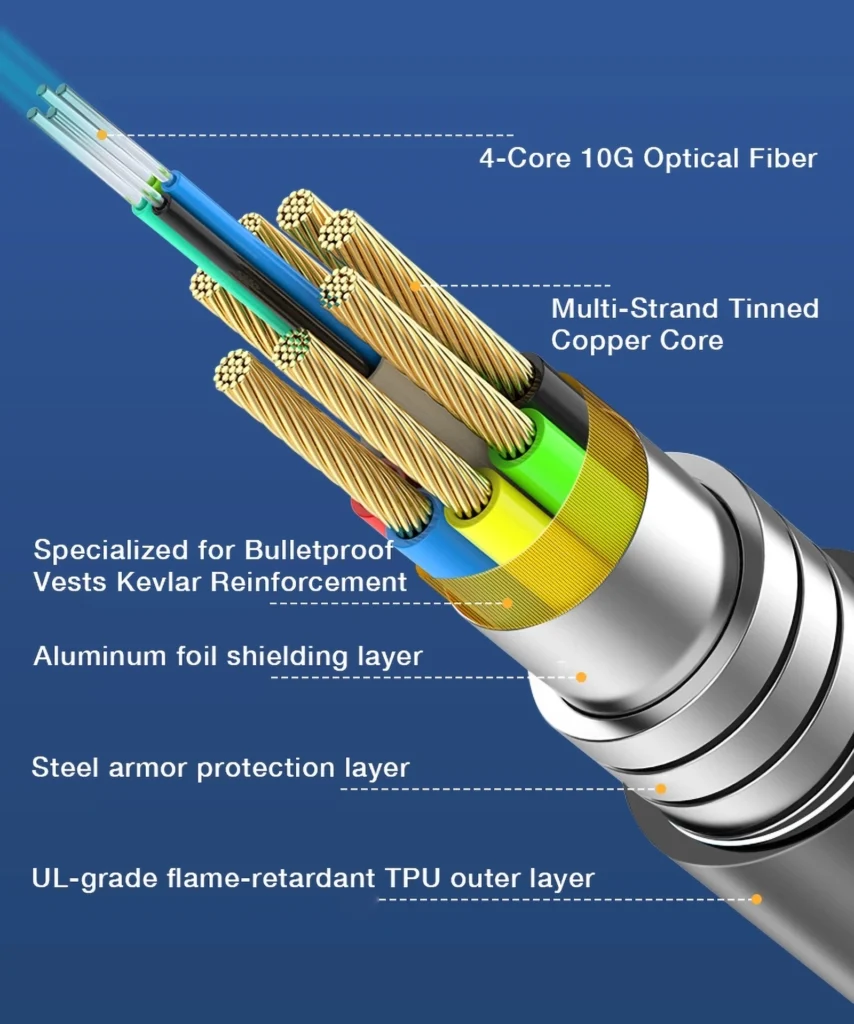 Combination of 4-core 10G optical fiber and 7-core electronic cable