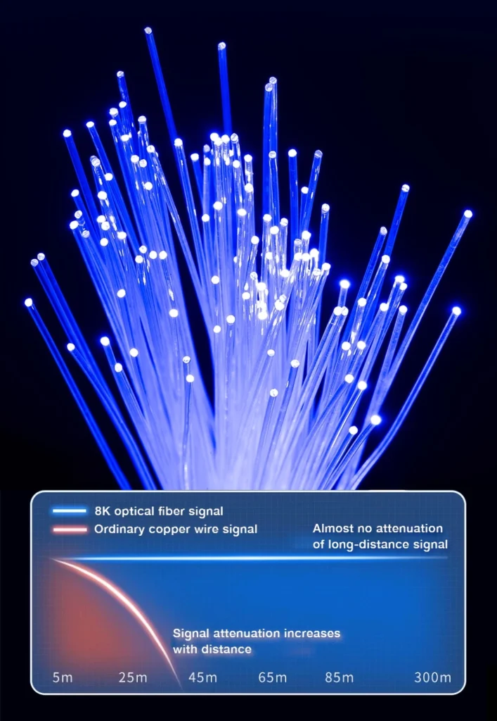 Optical fiber transmits signals over long distances with near-no loss