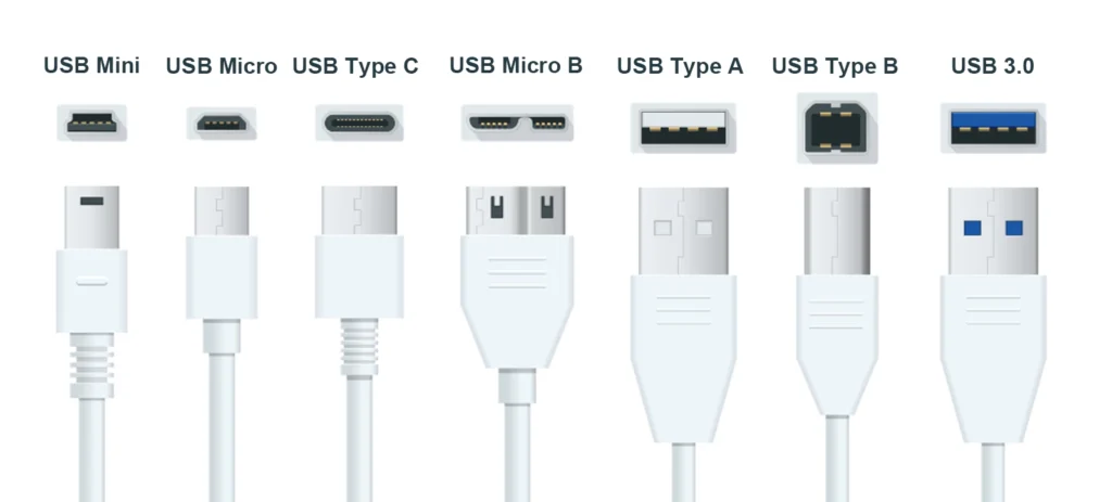 USB cable type