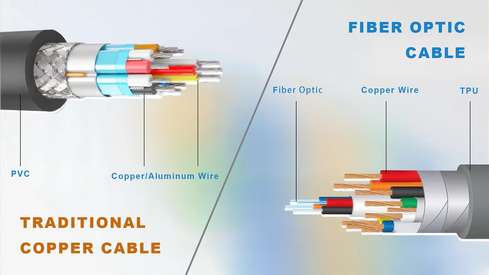 traditional hdmi vs fiber optic hdmi cable