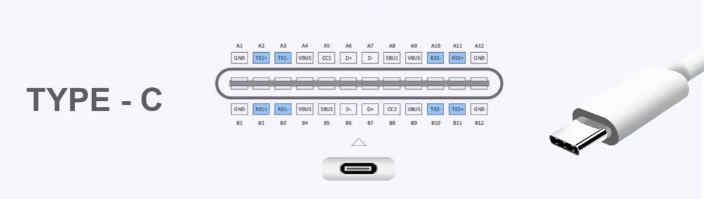 type c interface