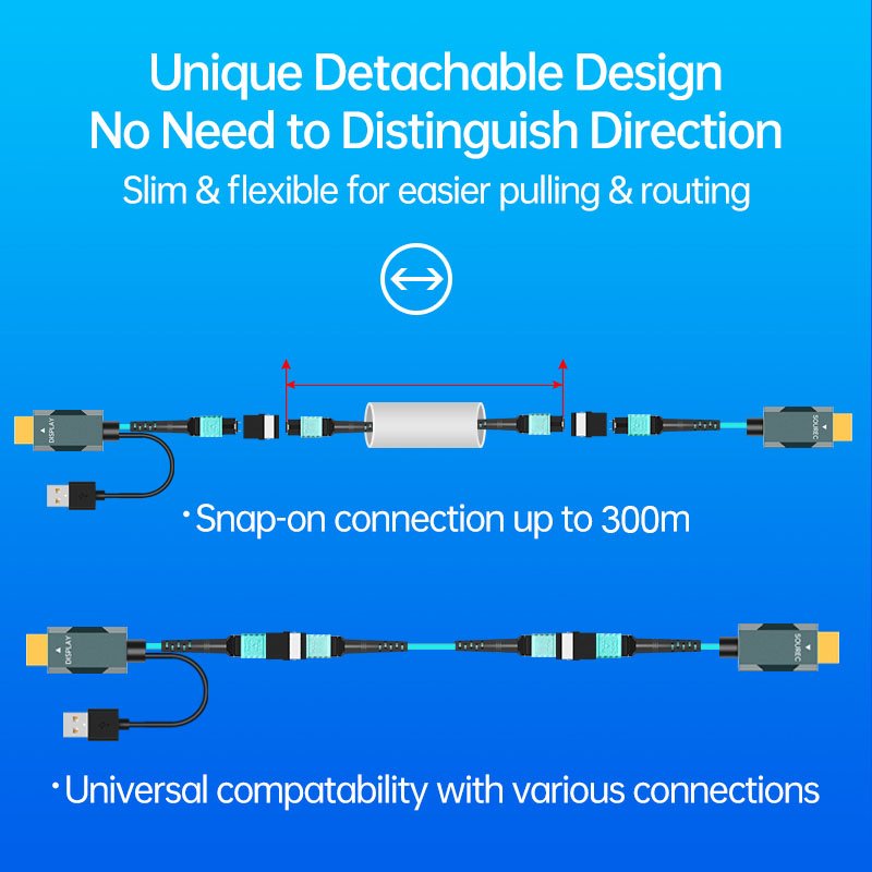 Detachable 8K HDMI MPO Fiber Optic Extension Cable-300m