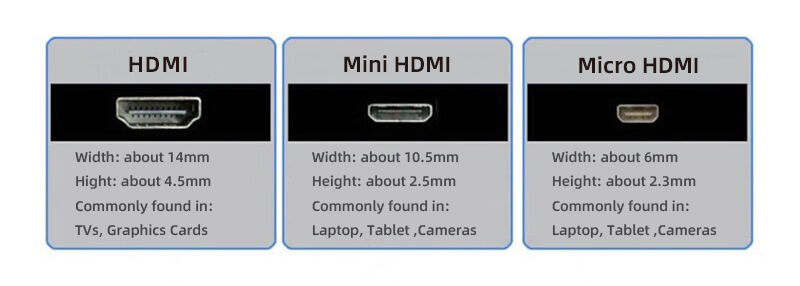 HDMI VS MINI HDMI VS MICRO HDMI