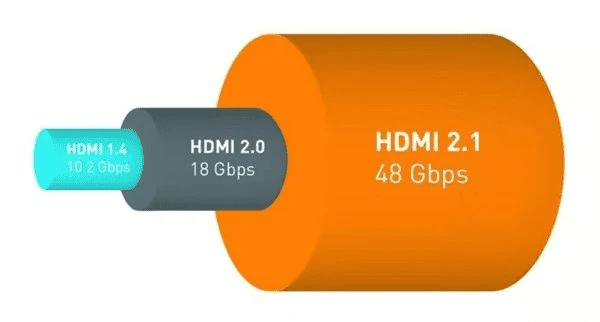 hdmi1.4vshdmi2.0vshdmi2.1